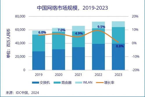 中興通訊深度布局 乘AI東風，強化算力業務，數據處理與存儲服務構筑第二增長曲線
