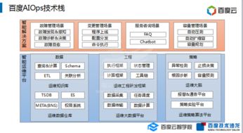 智能運維的技術演進之路 數據處理與存儲支持服務的關鍵作用