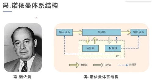 華為霸氣官宣 全新黑科技突破馮·諾依曼存儲架構，推出時間已定